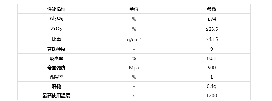 ZTA產(chǎn)品參數(shù).png